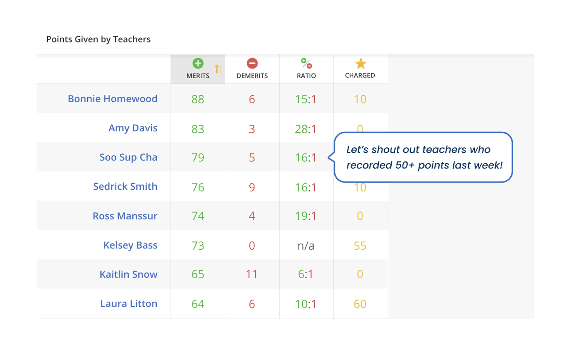 Teacher Shoutouts